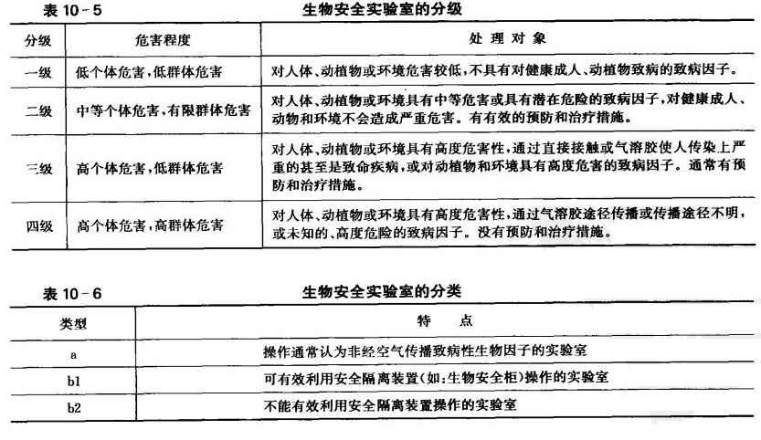 生物安全實驗室